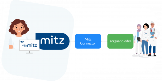 Mitz-toestemming - afbeelding toestemmingsketen2.png